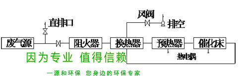 除臭治理设备2