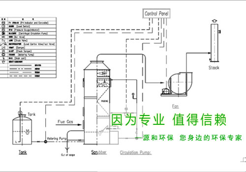 光伏行业废气处理工程—某大型国有企业示意图